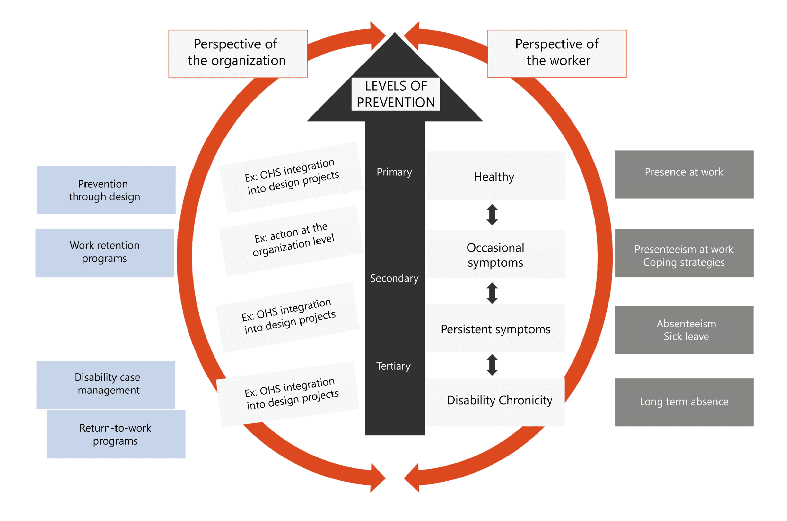 Figure 1 N